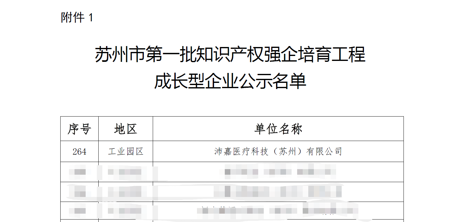 尊龙凯时医疗入选“苏州市首批知识产权强企培育工程生长型企业”名单